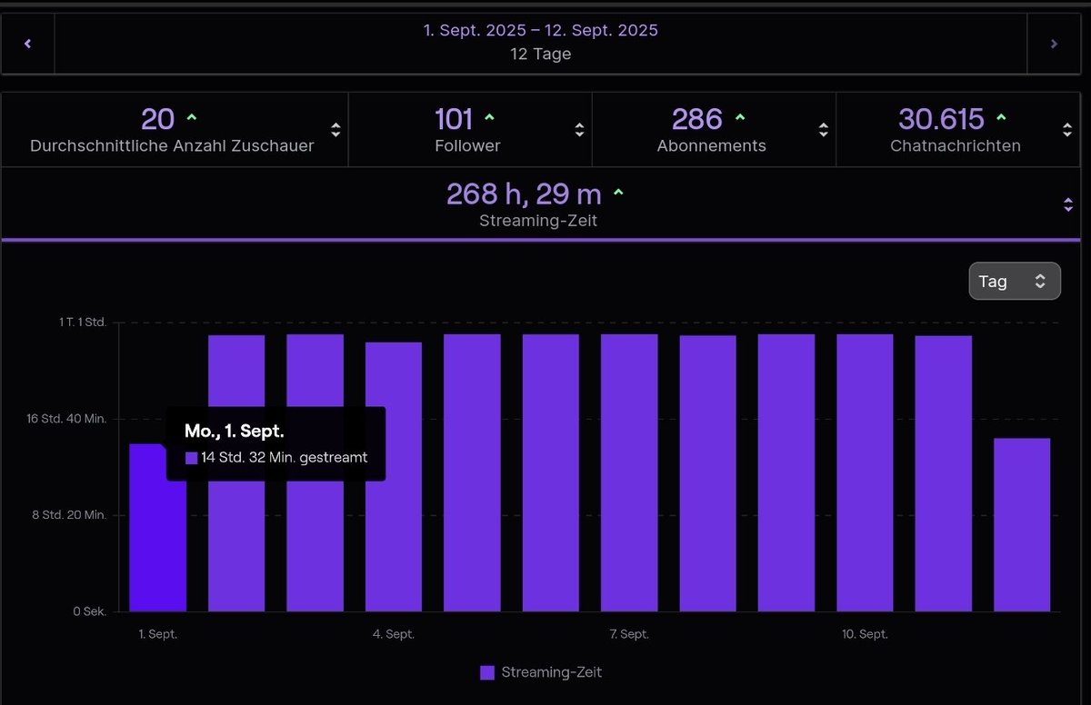 Vielen Dank für den Crazy Support auf Twitch im Subathon 12 Tage Grind.