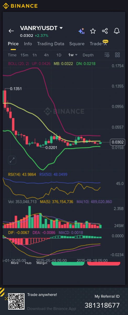 CryptoProTradr's tweet image. $VANRY 🚀🚀🚀