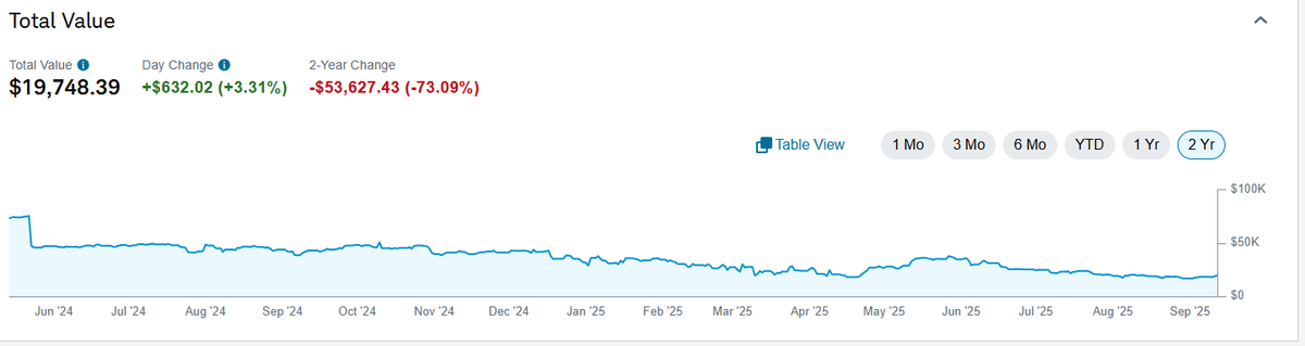 SamTrader44's tweet image. Nobody said it was easy... but I will make it!