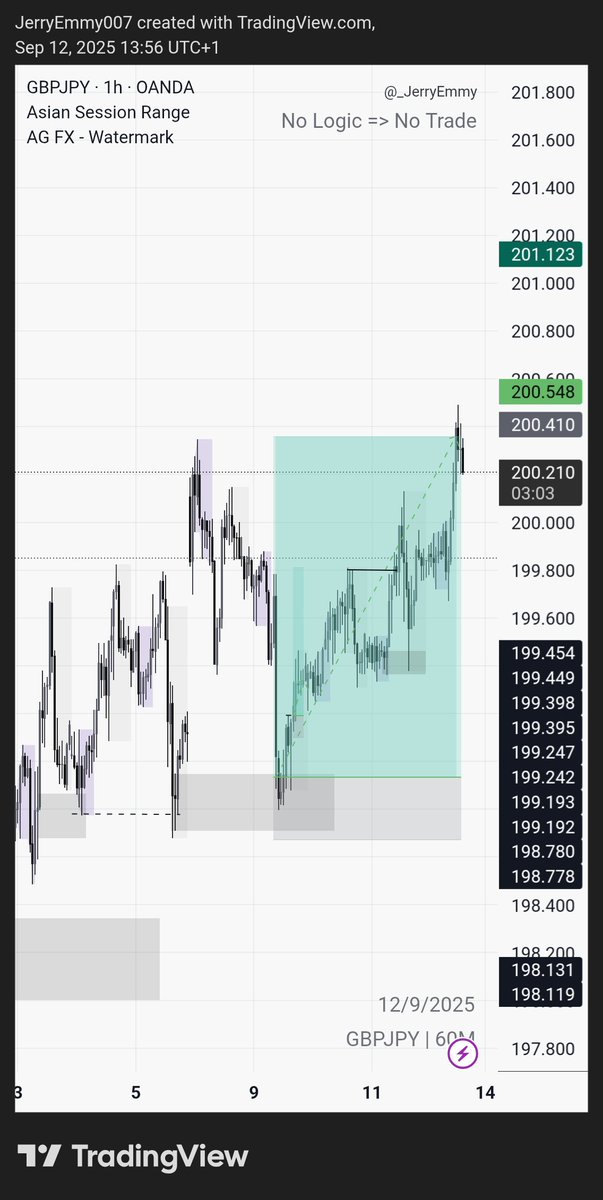 $GBPJPY paid this week