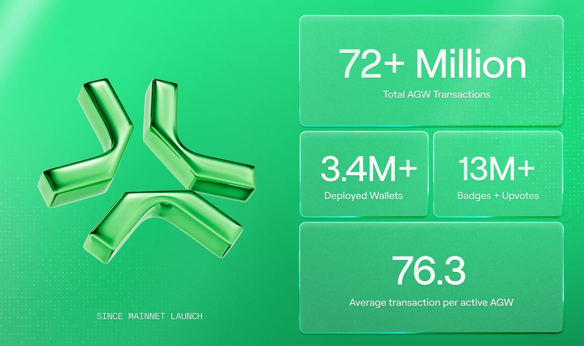 AbstractChain's tweet image. 7 months of Abstract by the numbers.

This is only the beginning ✳️