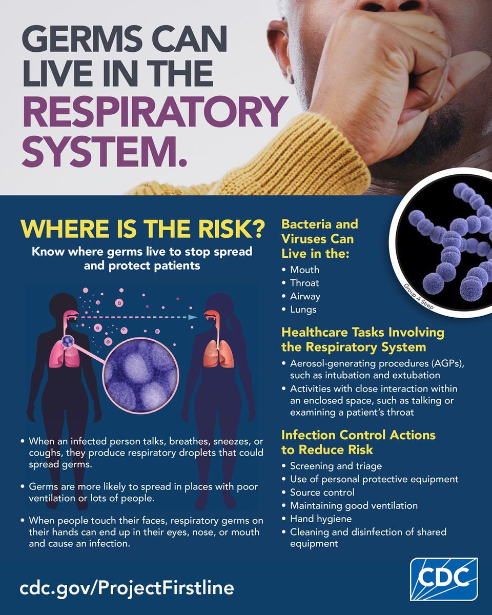 CDC_Firstline's tweet image. Respiratory germs can spread quickly in health care. PPE use, hand hygiene, proper ventilation and cleaning and disinfection help stop germs from spreading. To download Project Firstline’s infographic visit cdc.gov/project-firstl…