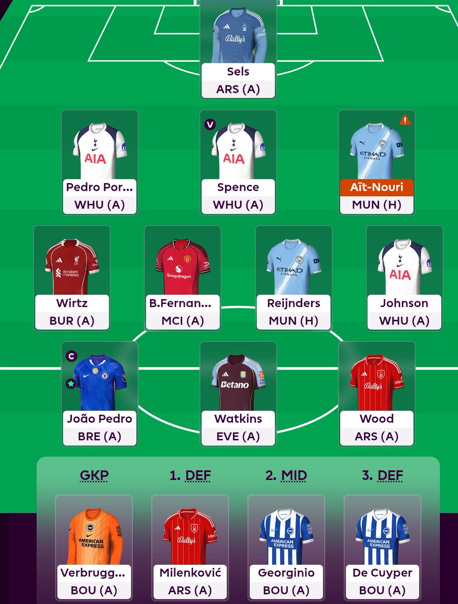 Had the whole International Break and now thinking of activating wildcard. 

What do you think?

<a href="/Alf_FPL/">FPL Alf</a>

I currently have 1FT and 4.3m ITB