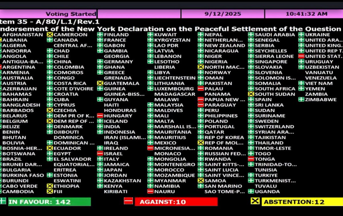 “If Algeria introduced a resolution that the earth was flat and that Israel had flattened it, it would pass by a vote of 164 to 13 with 26 abstentions.”
Abba Eban
(Those are still basically the numbers in the UNGA. Also, a Hamas-Free Palestine is about the same as a flat earth).