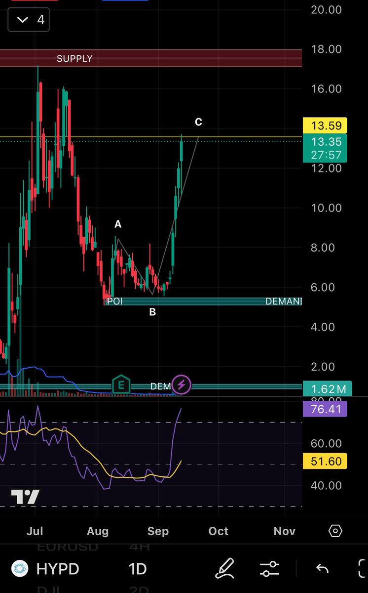 Elite_trader7's tweet image. وصصصصل 👌😍