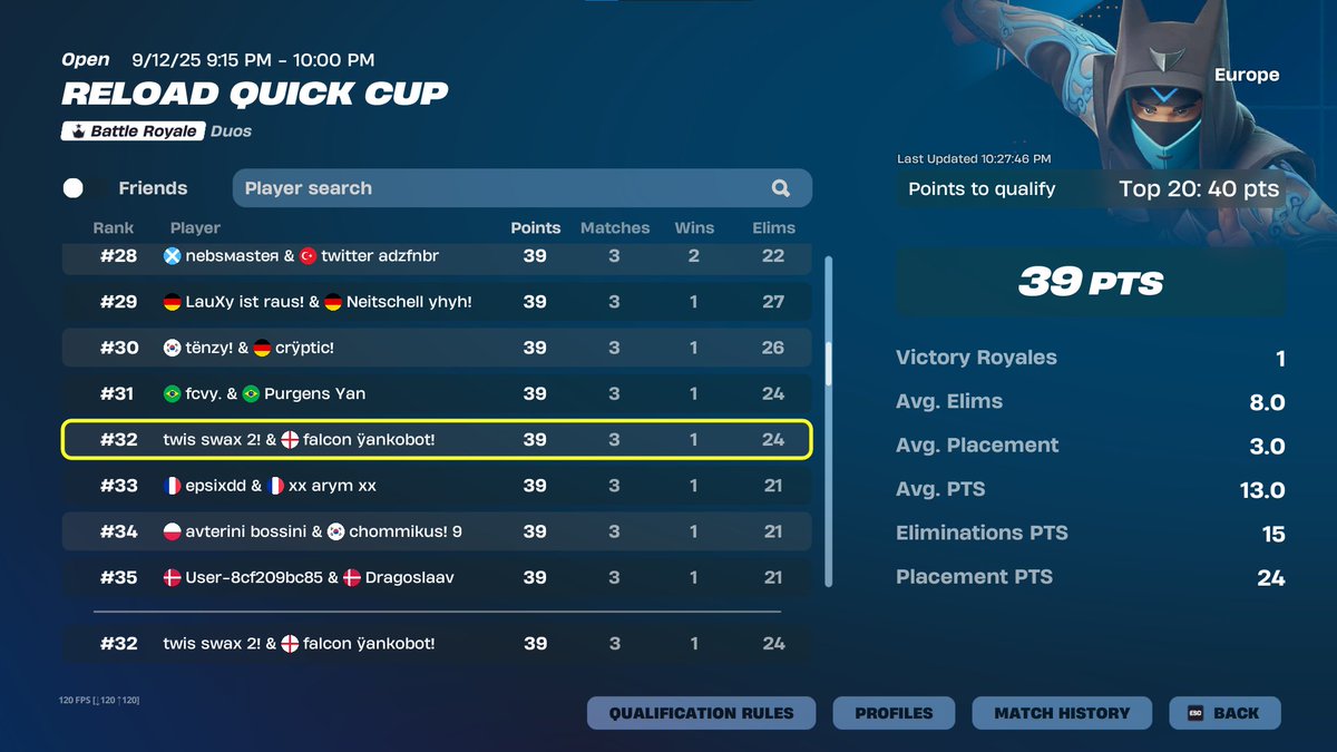Almost qual for 1 point ggs