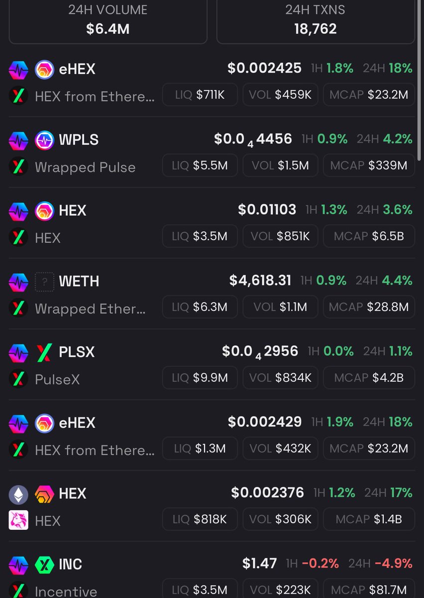 Sheesh

$eHEX just kickin azz 

Aint sayin its better then $HEX 🎩

But sure is the weekly winner across the RH dealth charts

⚠️ Caution: my tweets tend to signal local tops (unintentionally)

please be careful 🙏🏽
 -25% pain is always there and expected

$PLS $PLSX $INC