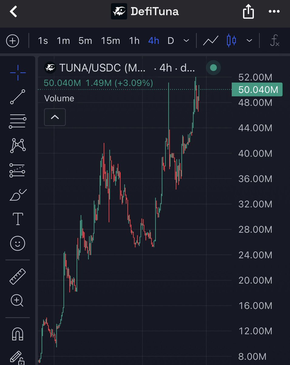 $TUNA is up only tech!