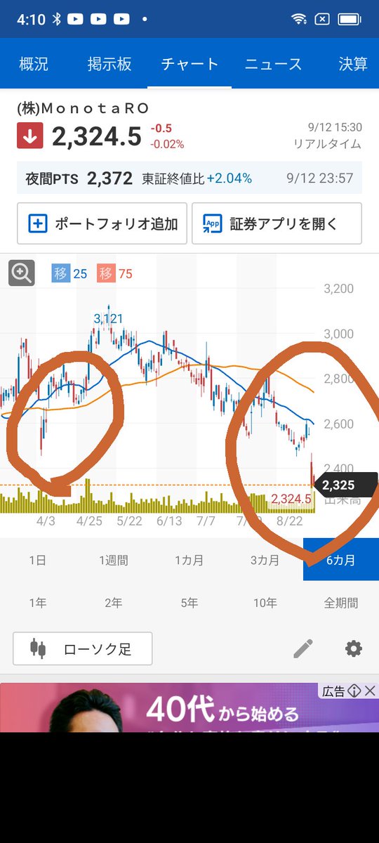 取引中の方 - Search / X