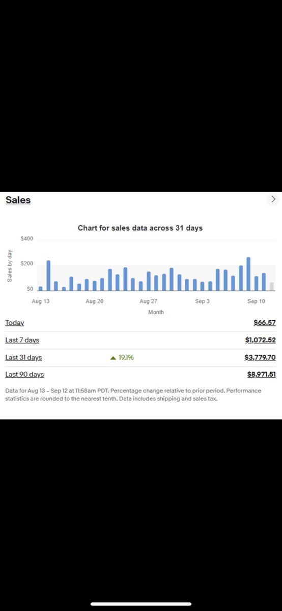 Huge Thanks to <a href="/dropshippin/">Dropship Calendar</a> for making it Easy for 2Years+ 🙏 30k Revenue In the last 3 Months!