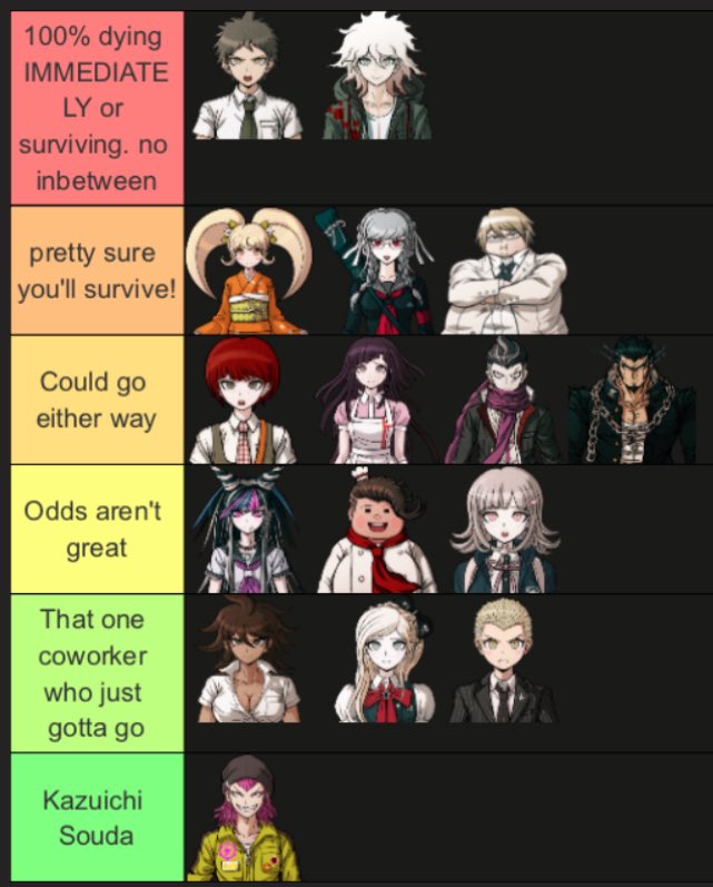 sdr2 remake predictions