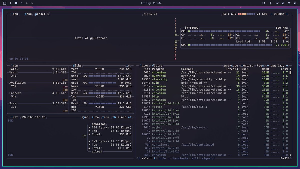 Timeline's full of Omarchy. So, had give it a try.  Looking very slick <a href="/dhh/">DHH</a>! And, it's running on a Zenbook with 5th gen i7 and 10GB ram.  Nice job!
