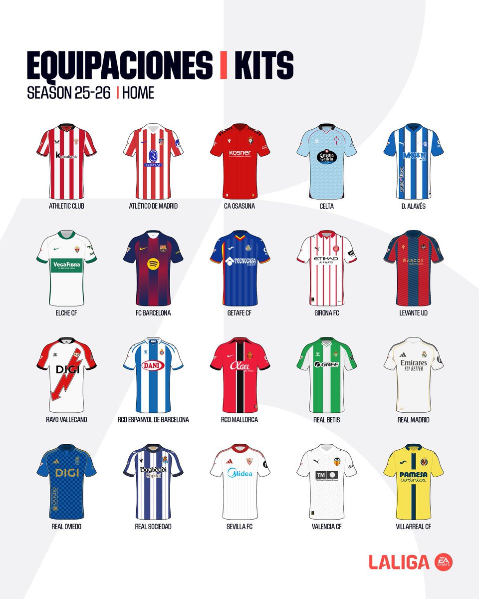 SpheraSports's tweet photo. Equipaciones de @LaLiga 2025-26.
Numérense #LosModistos. ¿Mejor y peor equipación a vuestro parecer? https://t.co/HmrUf6kIHj
