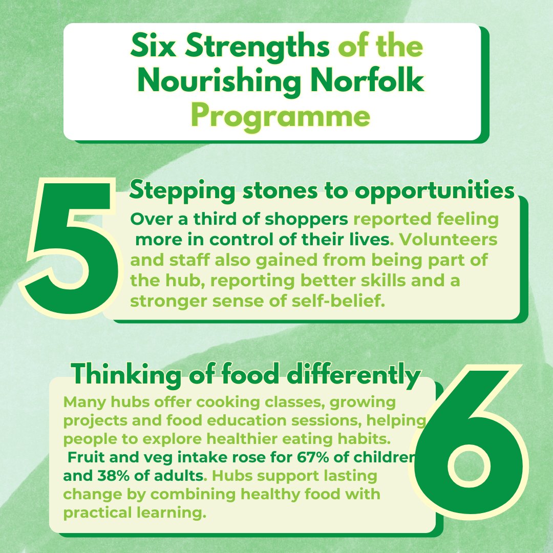 Earlier today, Feeding Britain were excited to attend the Norfolk Community Foundation’s event where they presented their new Nourishing Norfolk network evaluation findings, based on independent research conducted by <a href="/uniofeastanglia/">UEA</a>
