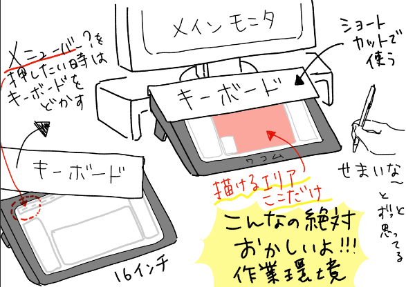 〜日記〜
わたしの劣悪な作業環境のご紹介
描画範囲180×120mmとかなんじゃないかな 
