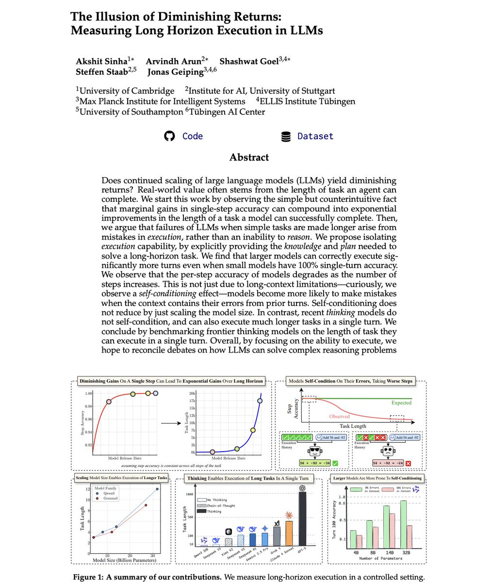 ShashwatGoel7's tweet image. Paper fresh of the press: The Illusion of Diminishing Returns: Measuring Long Horizon Execution in LLMs.

Are small models the future of agentic AI? Is scaling LLM compute not worth the cost due to diminishing returns? Are autoregressive LLMs doomed, and thinking an illusion?…