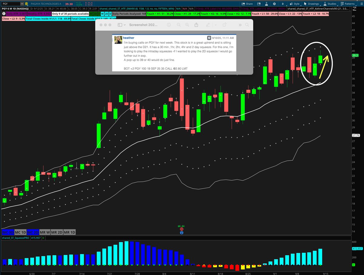 Heather 🦋 (@technigal618) on Twitter photo Every day we’re showing traders in the Small Lot Trading room <a href="/simplertrading/">Simpler Trading</a> that you don’t need huge moves or huge amounts of capital to make a huge impact on your account. Today we locked in another win of $440 and an overall gain on the trade of 80%, while only being in the Every day we’re showing traders in the Small Lot Trading room <a href="/simplertrading/">Simpler Trading</a> that you don’t need huge moves or huge amounts of capital to make a huge impact on your account. Today we locked in another win of $440 and an overall gain on the trade of 80%, while only being in the