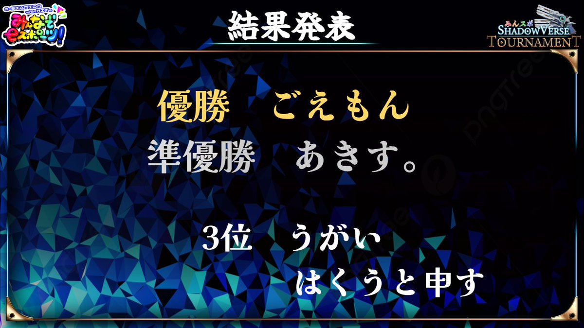 【#Shadowverse 大会】
みんスポ Shadowverse Tournament

＼\結果発表/／ 
🏆優勝🏆　ごえもん
🥈準優勝　あきす。
🥉3位🥉　うがい・はくうと申す

白熱した戦いでした‼
ゲストのかきしぶさん（<a href="/kakisibu0828/">かきしぶ</a>）も
ありがとうございました(*'ω'*)

#みんスポ
#シャドバWB