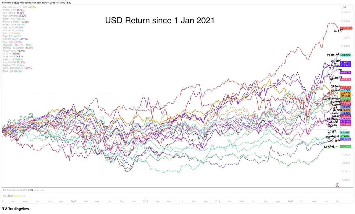 Mohit Soni tweet media