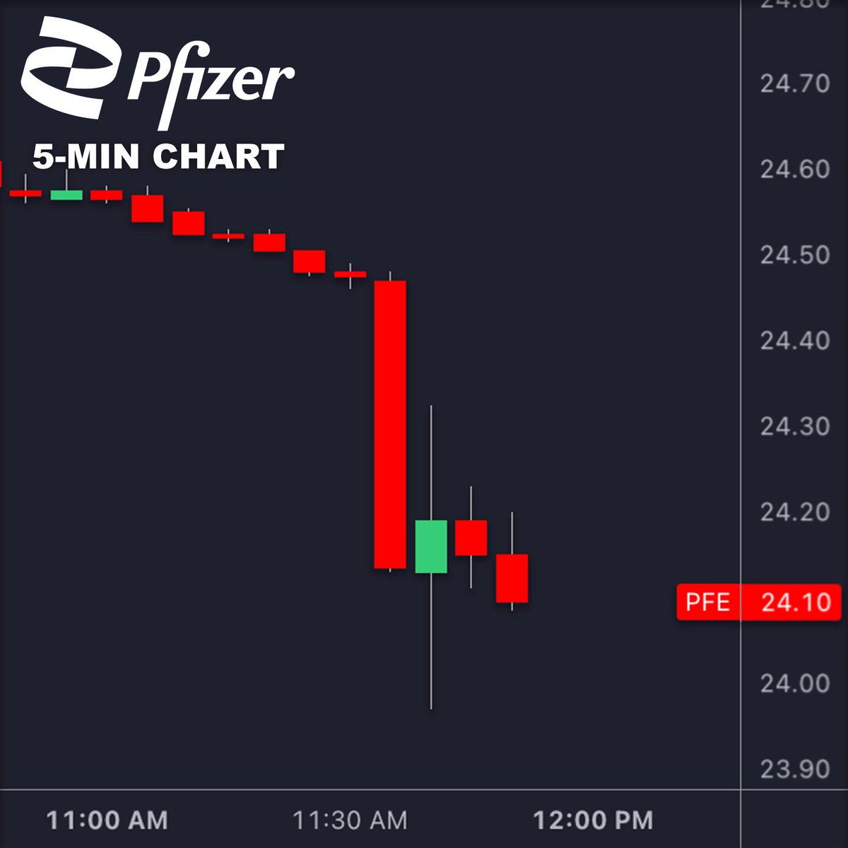BREAKING: US officials reportedly plan to link Covid-19 vaccines to child deaths. $PFE $MRNA