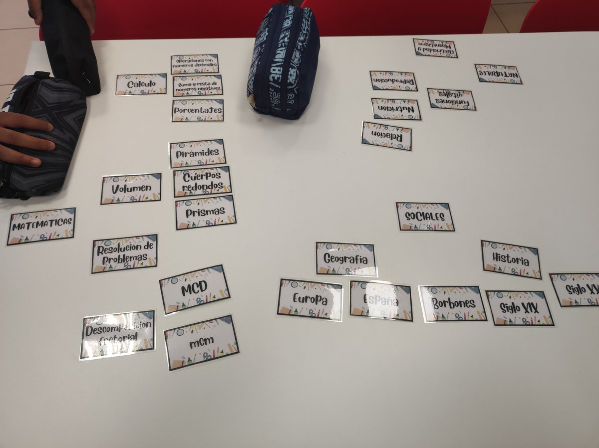 Trabajando la elaboración de esquemas en 6° de Primaria