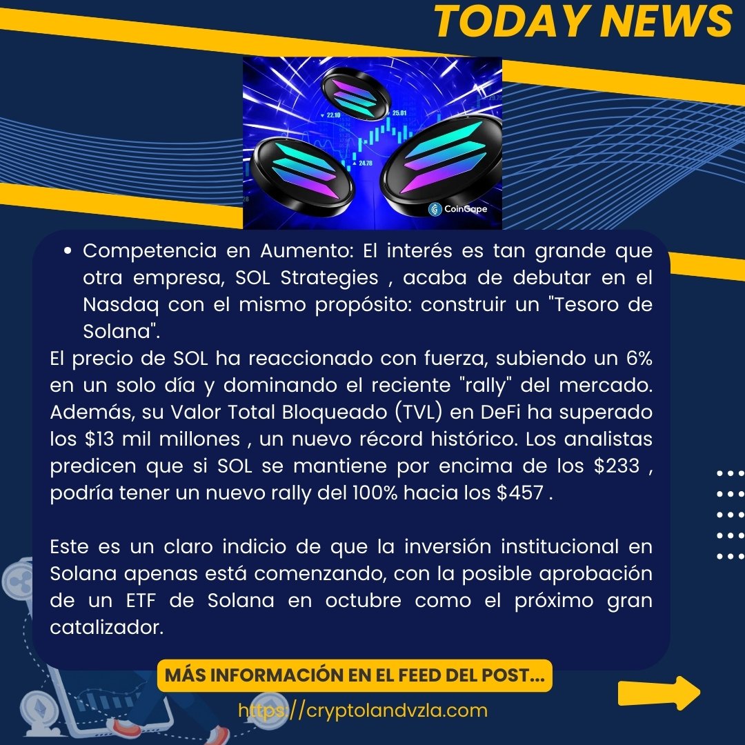 ¡Gran Noticia! 🚨 ¡El Interés Institucional en Solana se Dispara! Acciones de una Empresa Suben 135% por Inversión en SOL 🚀📈
¡Atención, #CriptoComunidad! 📢 Solana (SOL) está en el centro de un fenómeno sin precedentes. Una empresa que cotiza en el Nasdaq, Forward Industries
