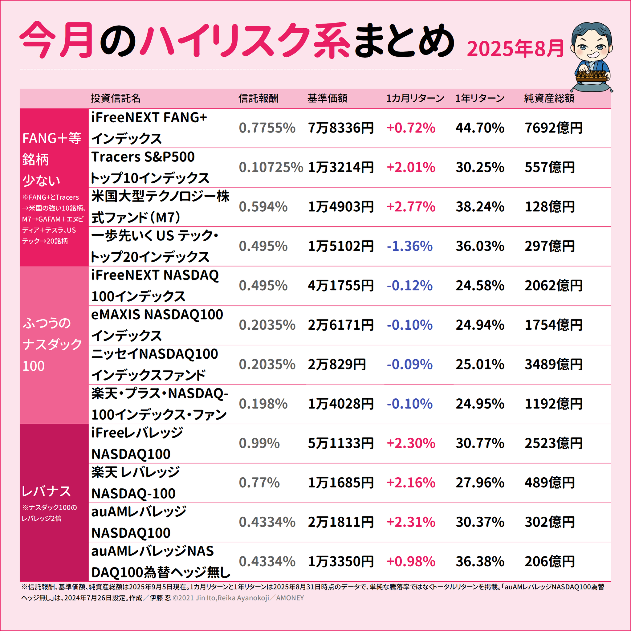 まとめ買い用① Amazon.co.jp: [SPERANZA] Pt999 純プラチナ コインペンダント