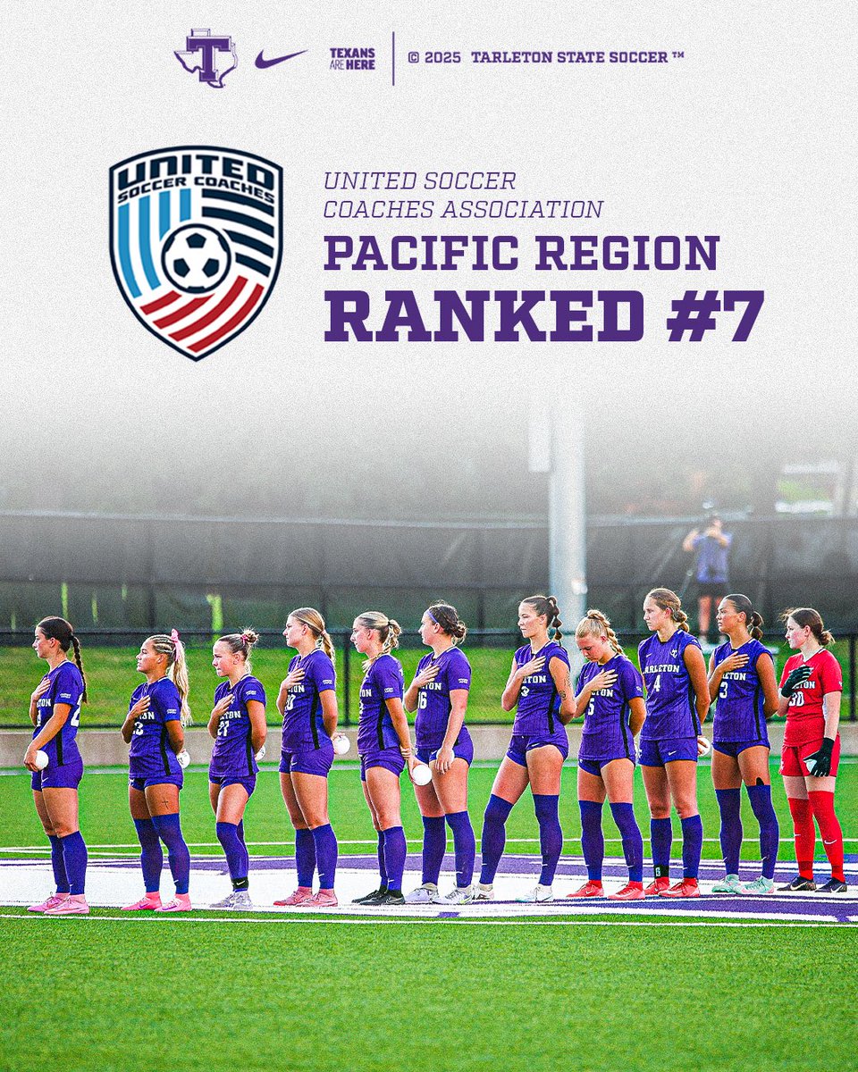 Climbing the ranks📈🔥

Tarleton State is now RANKED 7TH in the Pacific Region by the United Soccer Coaches‼️