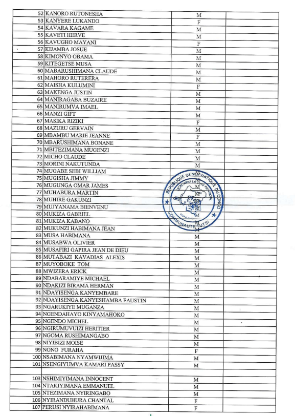IsokoUSA's tweet photo. @US_SrAdvisorAF   we applaud for the release of all these prisoners most of them are prisoners of facies. 

For the last 3 years, being or looking as #Tutsi or having a so-called #Rwandan #looking has been labeled as #foreigners #invaders #infiltrators #spy or #spy in your home country. 
Since 1960's the local and national leaders in D.R.Congo has ignited hate speech using the militia,  today, #Wazalendo to expel, kill all those so called #Invaders #foreigners #Rwandans because of their cultural and linguistic origin in Rwanda.
  
 Since 2022, our organization has several times petitioned in our correspondence sent the Congolese government and all human rights organizations for fair trial and release of the innocent prisoners. 

See attached some of the list of these prisoners as compiled on August 20th, 2023, by our sister organization in Goma. 

Two years after, this list of 183 prisoners have increased tremendously, and we applaud the coming signing agreement to release them by the government of Kinshasa. Also, we call for the rule of law in our country where each individual should be facing fair trial for crimes committed not based on facial and ethnical identity. 

Special thanks to @US_SrAdvisorAF for your dedication to help our country to retrieve a long-lasting peace after more than 35 years of ethnical driven violence. 

 Unfortunately, as we can see this week in #Uvira, the government is backing the extremist militia #Wazalendo to refuse a government appointee. 

#Stophatespeech #StopTutsiphobia #Peace #DRCONGO