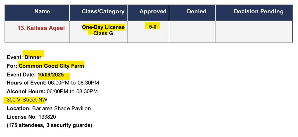 ScottRobertsDC's tweet image. see these @DCGov_ABCA approvals from the Wed, 09-10-2025, Dispositions Report: abca.dc.gov/sites/default/… 

#EckingtonDC: Tommy Tacos new tavern license, 227 Harry Thomas Way NE  

@LeDroitParkDC: @CmmnGoodCtyFarm gala one-day license on 10-09-2025 commongoodcityfarm.org/blog/2025/8/14… 

🥃