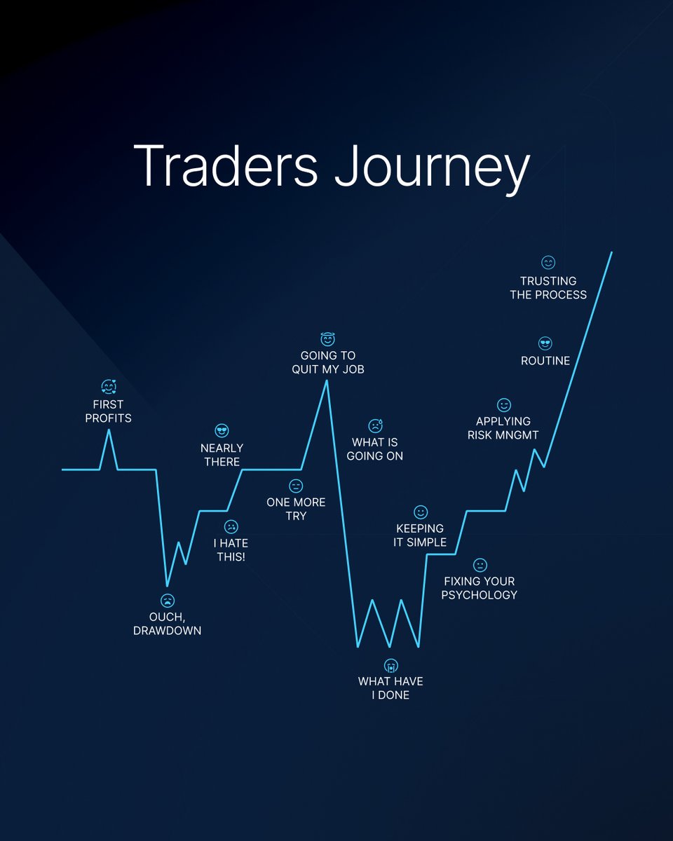 This sh*t ain't easy. This craft weeds out the weak, and rewards the resilient. 😤🏆

Where do you land? 👇

#toptiertrader #toptier #propfirm #trading #forex