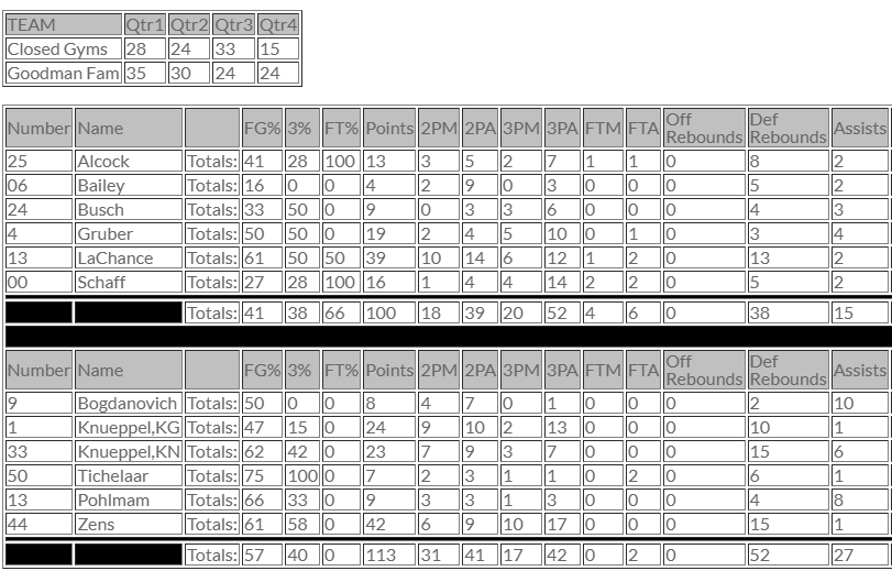 Closed Gyms tweet media