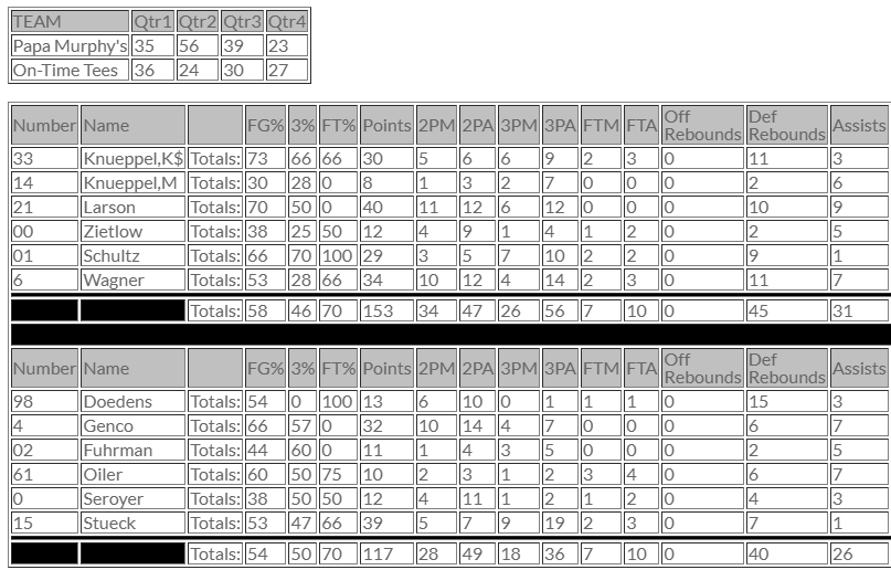 Closed Gyms tweet media