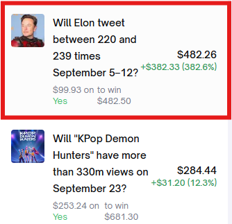 🔥Just Made another 5X!🔥

$99 -> $482

Predicting the numbers of Tweets of Elon Musk🤣

NGL this is fun AF

Who want a Video on Prediction Markets?👇