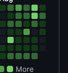 çok iyi başlamıştım ama o 2 gün niye commit yok fikrim yok