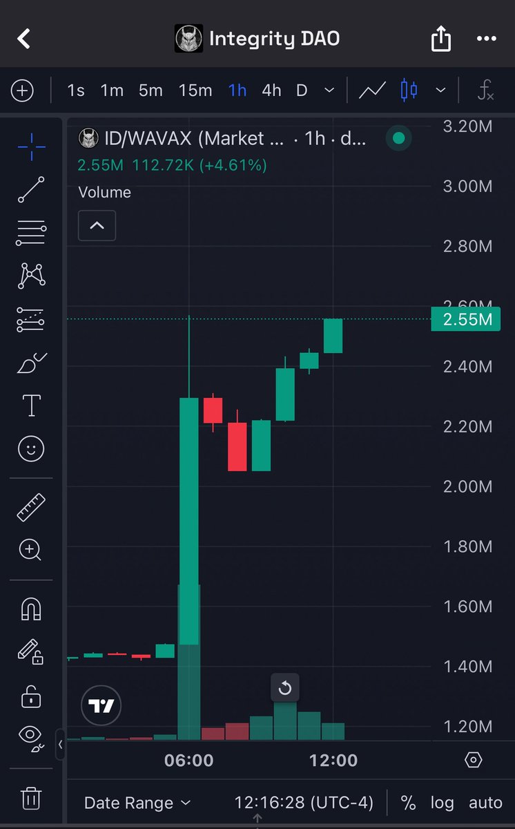 JayR is <a href="/0xMoonbags/">moonbags</a> let that sink in!!!

Higher!!! <a href="/TheIntegrityDAO/">Integrity DAO token</a>