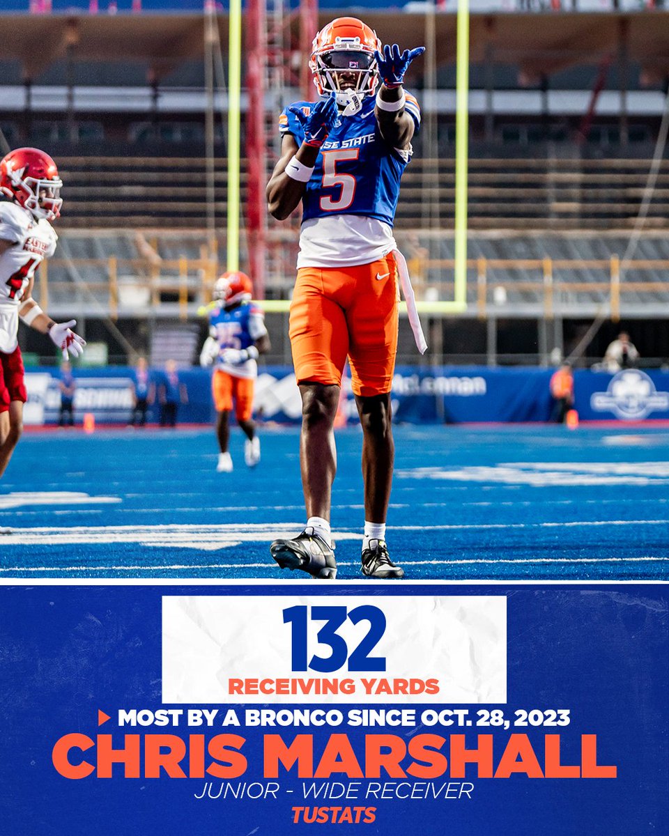 Jay_Tust's tweet image. #BoiseState junior WR Chris Marshall had 132 yards receiving last Friday.

Not only is it the third-most in the Mountain West this season, but it&apos;s the most by a Bronco in a game since Eric McAlister had 160 yard against Wyoming on Oct. 28, 2023.

#TUSTATS