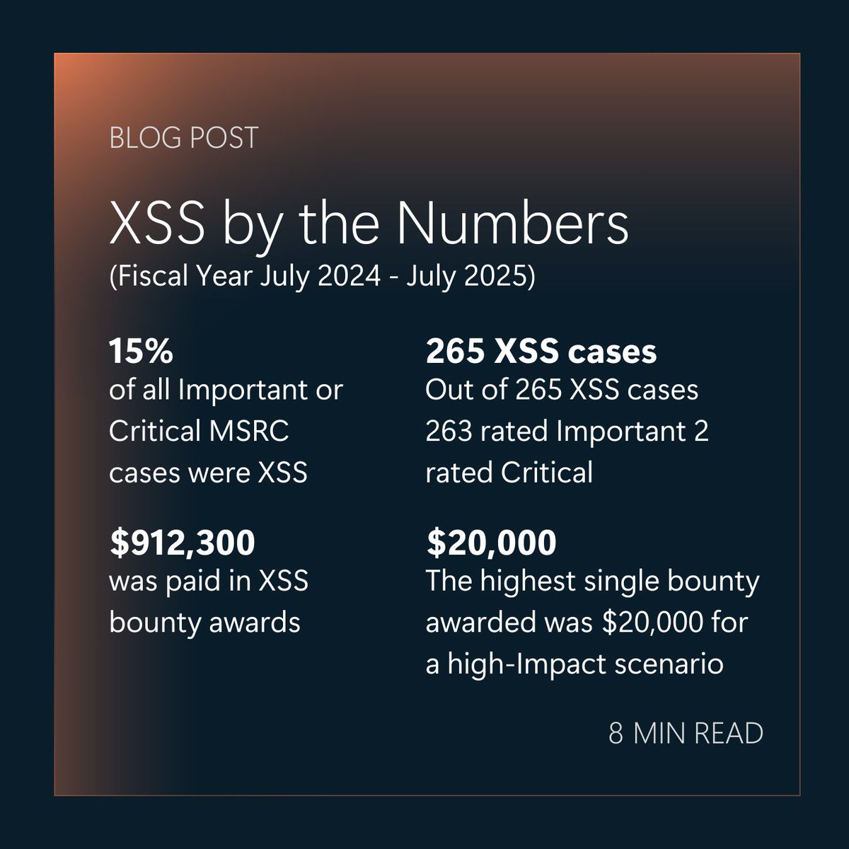 msftsecresponse's tweet image. Cross-Site Scripting (XSS) has been a known vulnerability class for two decades, yet it continues to surface in modern applications, including those built with the latest frameworks and cloud-native architectures. At Microsoft, we’ve triaged nearly 1,000 XSS cases since January…