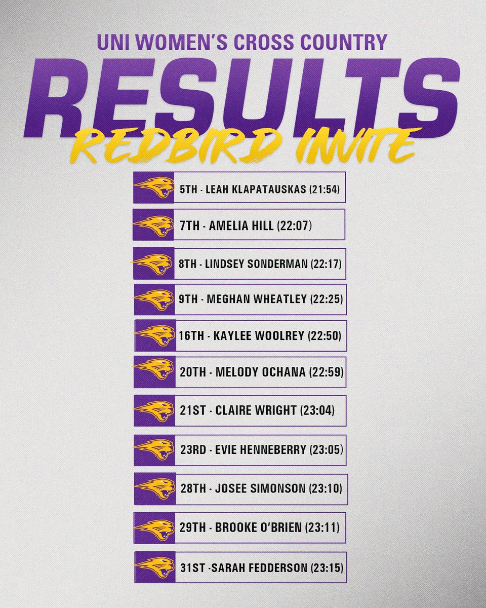 Four top-ten finishers this morning in the women's 6K, led by Leah Klapatauskas! 🏃 

#EverLoyal | #1UNI