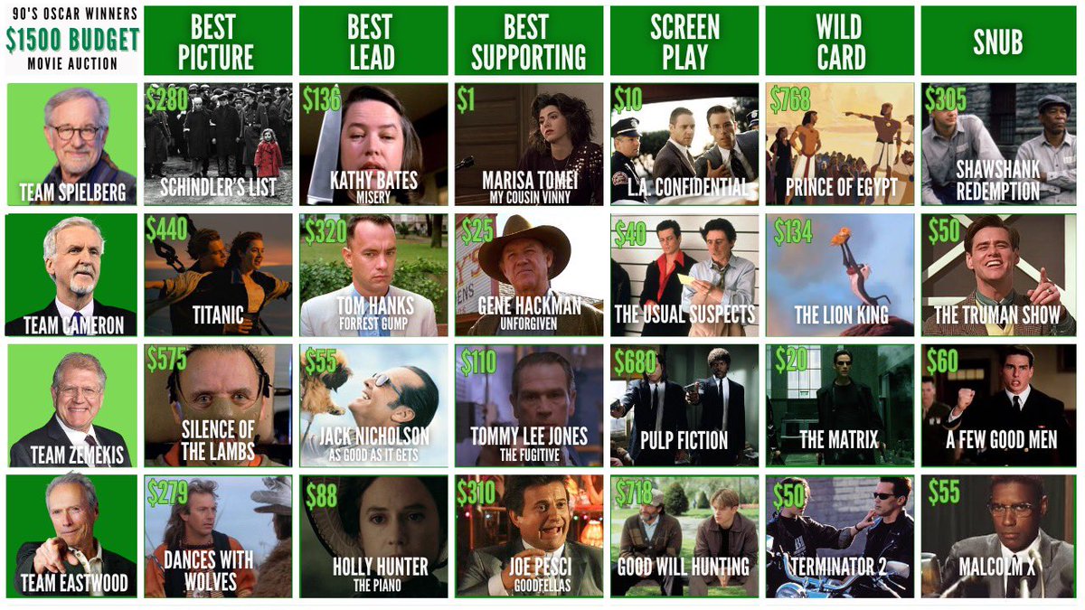 See the full rosters of winners and snubs below!