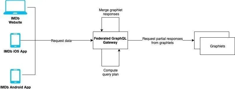 techjunkiejh's tweet image. Building federated GraphQL on #AWS Lambda | #AmazonWebServices go.aws/3uivtBr #TechJunkieBlog
