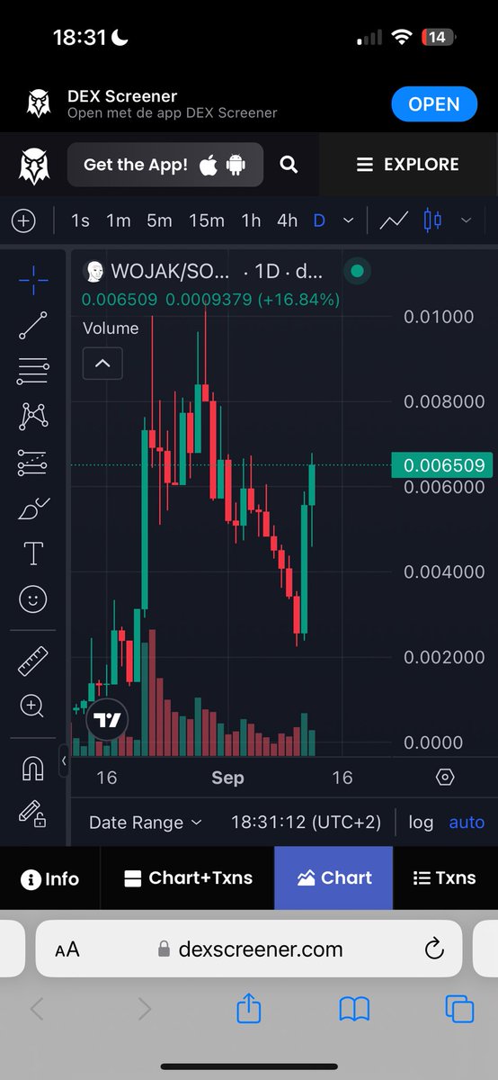 One of the best looking charts right now is definitely $WOJAK