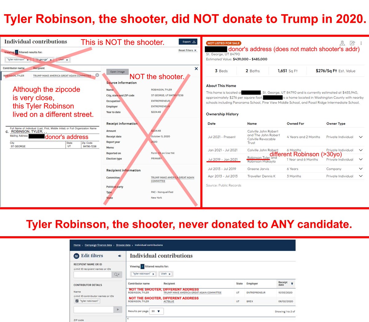 Correcting previous thread:

In 2020, a Tyler Robinson in St. George, UT donated $224.48 to Donald Trump.

However, this was NOT the Tyler Robinson who shot Kirk -- just someone with the same name who lived down the street.

The shooter Robinson never donated to ANY candidate.