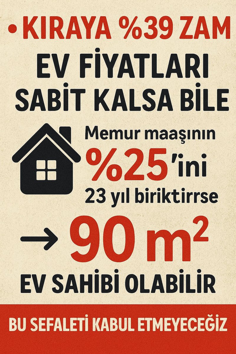 Kiralara %39 zam gelirken, memur maaşı eriyor.
Ev fiyatları sabit kalsa bile, memur maaşının %25’ini 23 yıl biriktirirse anca 90 m² ev sahibi olabilir.
#MemuraEkProtokolŞart