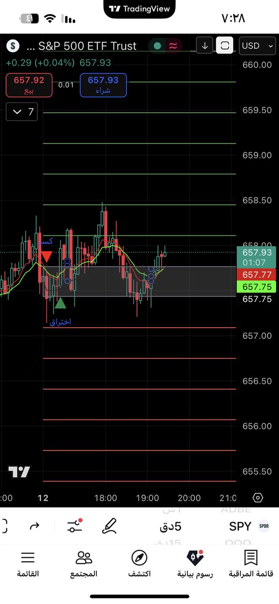#الاسهم_الامريكيه
اللي يبي يجرب المؤشر يرسلي