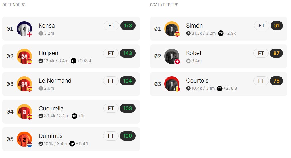 Reflection on <a href="/footballdotfun/">Football.Fun</a> Tournament Squad Week 4-5

Who is 852luk:
⚽ #1 Pioneer on FootballdotFun Chinese community
⚽ FDF Portfolio Worth: #33
⚽ Week 5 Skill Rating Rank: 104 📉
⚽ Week 5 Tournament Points: 9,086 📉
⚽ Week 5 Skill Points: 9,082 📉

Back to domestic
