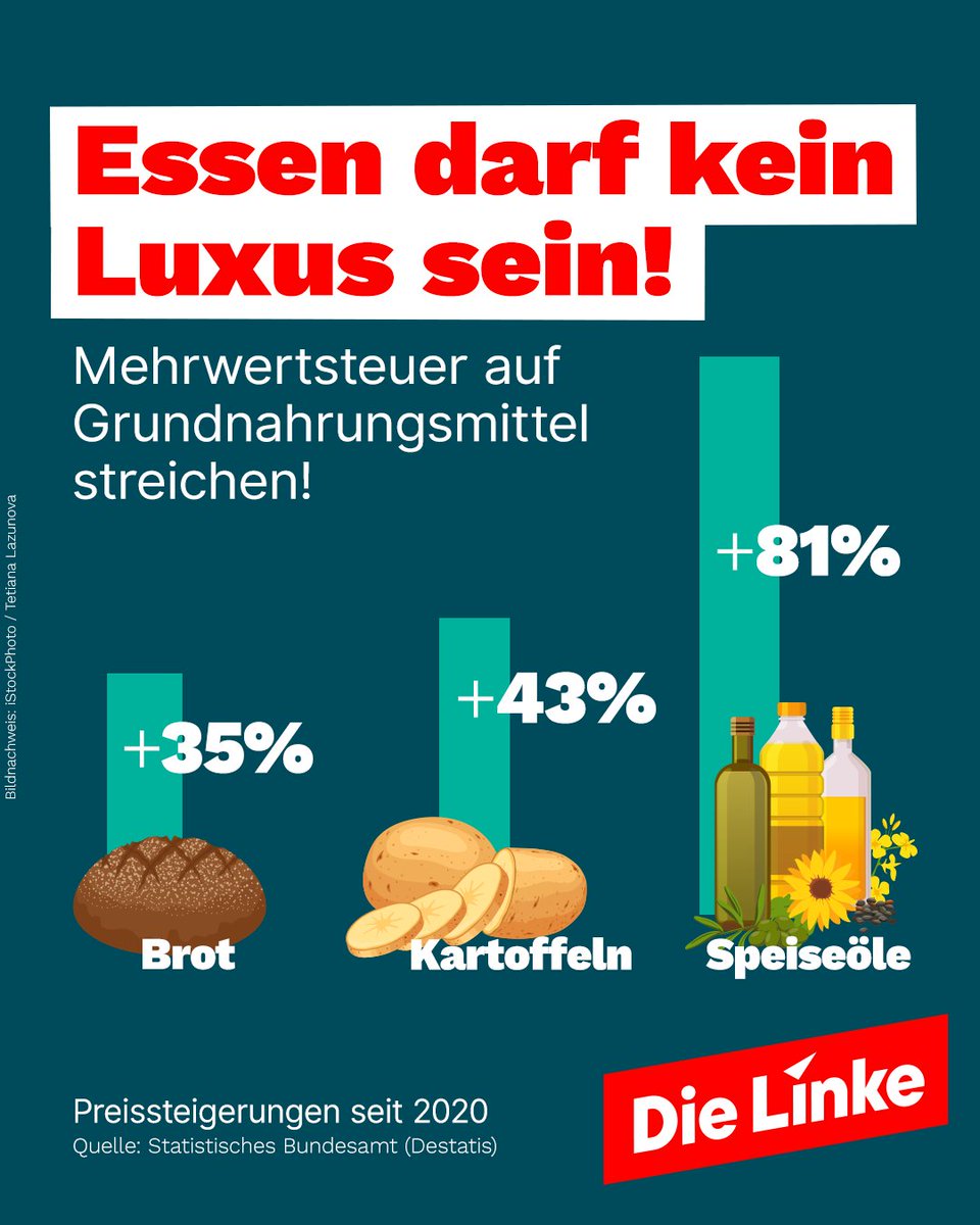 Die Lebensmittelpreise steigen weiter. Damit Einkaufen wieder bezahlbar wird, muss die Mehrwertsteuer auf Grundnahrungsmittel gestrichen werden. Außerdem braucht es eine Preisaufsicht, die einschreitet, wenn Aldi, Lidl &amp; Co. ihre Marktmacht ausnutzen, um uns abzuzocken!