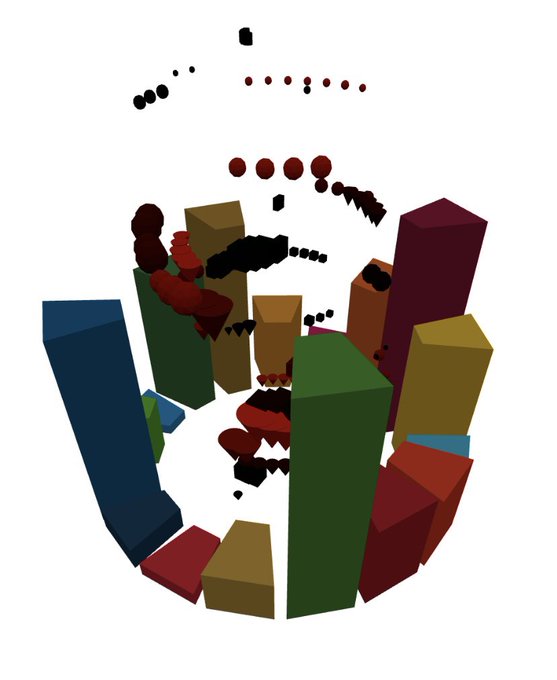 join <a href="/lyndonjbnixon/">Lyndon Nixon</a> next week at Eighteenth International Conference on the #Inclusive #Museum where #GreenGLAM project holds a workshop on Highlighting #SDGs Associations with #GLAMs: Innovative Visual Representations to Attract and Inform Visitors with #AR #DataSculptures