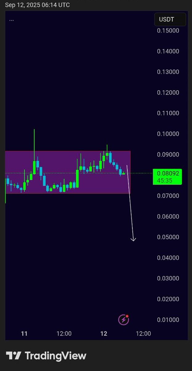 CryptobyHarry05's tweet photo. #HIFI 

HIFI / USDT – Currently consolidating within the box range. 
There’s a high probability of a bearish breakout, but it’s still too early to confirm.

 Keep an eye on it and DYOR.

Join us on Telegram : 👇
[  https://t.co/26Bu5whOt4  ]

#CryptoTrading
#crypto #analysis https://t.co/8ymMRjNArs