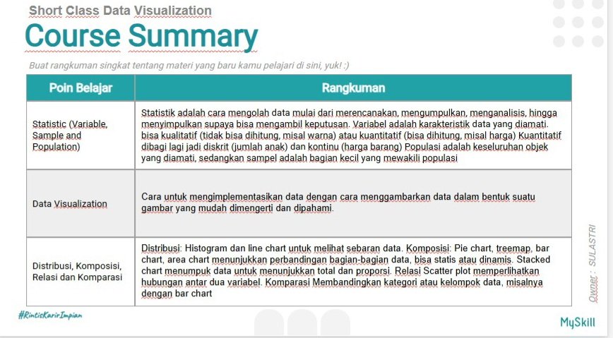 nanayyoon's tweet photo. Short Class with @myskill_id
#learnatmyskill https://t.co/J2m3uercWx